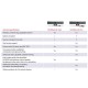 Barco ClickShare Bar Pro avec 2 boutons